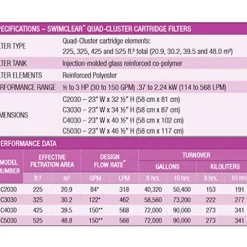 Hayward W3C3030 SwimClear Cartridge Pool Filter Gray