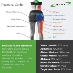 Helix Lateral Trainer H905-3D 2023 Eco Essential White