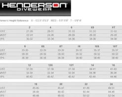 Henderson Women’s Thermoprene Pro 5mm Back Zip Wetsuit Black Size 18S