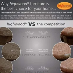 highwood Hot Tub Cabinet Spa Replacement Kit Black