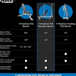 HOIST Fitness Olympic Weight Bench 7-Position Adjustable Full-Body Strength Training Bench Foldable