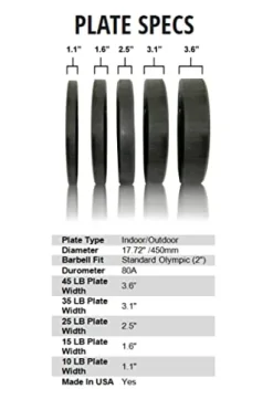 Homegrown Lifting URA-MAX COLORED Bumper Plate Sets 500 lb