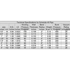 HydroMaxx 3″ Dia. x 50 ft Black Flexible PVC Pipe for Koi Ponds, Irrigation, and Water Gardens