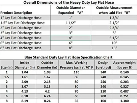 HydroMaxx 4″ Dia. x 300 ft Heavy Duty Reinforced PVC Lay Flat Hose Blue