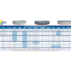 In The Swim 21′ Round Above Ground Pool Weekender Plus Package Multi-Colored