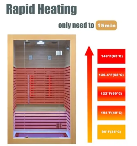 Kang Share Infrared Sauna Room 2 to 3 Person 1832W Low EMF + Carbon Plate Heater Indoor Dry Sauna, Home Spa Sauna, Wooden Canadian Hemlock KS-CG02
