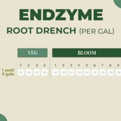 Key to Life Endzyme Pods Organic Plant Food for Houseplants and Vegetables