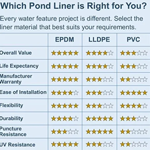 LifeGuard Pond Liner 20 ft. x 30 ft. 45 Mil EPDM Rubber and Underlayment Combo Black