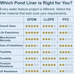 LifeGuard Pond Liner 30 ft. x 40 ft. 60 Mil EPDM Rubber Black