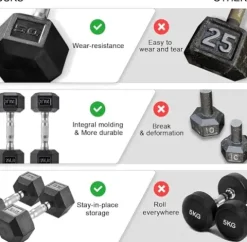 LIFERUN Rubber Coated Cast Iron Hex Dumbbell Set, 75lb Black
