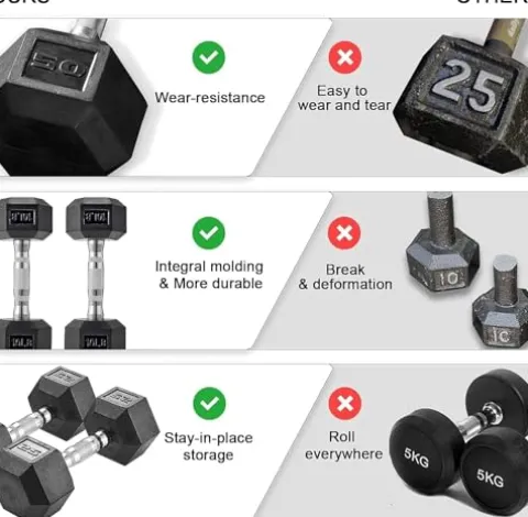 LIFERUN Rubber Coated Cast Iron Hex Dumbbell Set, 75lb Black