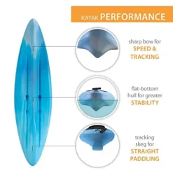 Lifetime Cruze 100 Sit-in Kayak 2-Pack Sky Fusion