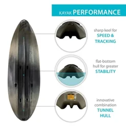 Lifetime Sport Fisher Tandem Kayak Camouflage