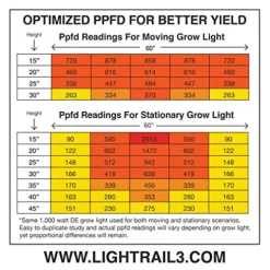 Light Rail Robotic Grow Light Mover Kit for 4 Lights Gray