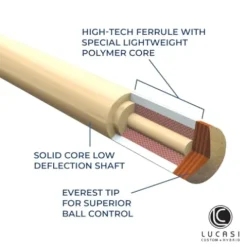 LUCASI Custom 58″ 2-Piece Pool Cue with Upgraded Low Deflection Shaft, Blue Luster Inlays, Black