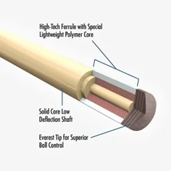 Lucasi LZC39 Custom Pool Cue Black