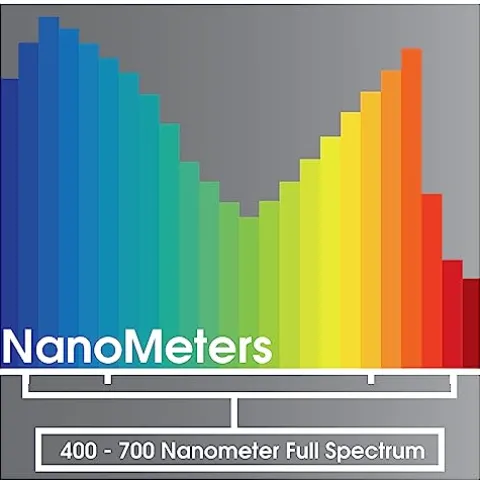 Miracle LED Smokephonics Indoor Grow Light Kit – Double Plant Yield – Full Spectrum 150W Replacement Bulbs with 4-Socket Fixture & Timer (8-Pack)