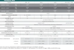 NIRVANA TR110SF AHRI Certified Spa & Pool Heat Pump 108,000 BTU Gray/Black