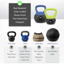 Nonzero Gravity NZG Iron Sand Soft Kettlebell Shock-Proof Weights 140lbs Set