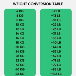 OneFitWonder Solid Cast Iron Kettlebell Set for Strength Training