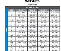 O’NEILL Men’s Boost Drysuit Wetsuits Black