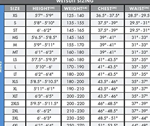 O’NEILL Men’s Heat 3/2mm Back Zip Full Wetsuit Black/Black