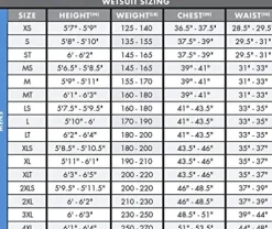 O’Neill Men’s Heat 4/3mm Back Zip Full Wetsuit Black/Black