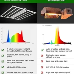 OSTEK 660W Full Spectrum LED Grow Light for Indoor Plants, Dimmable, Waterproof