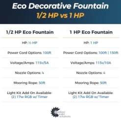 Outdoor Water Solutions 1HP Decorative Pond Floating Eco Fountain with Color Changing Lights Black