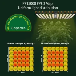 PEPPER FARM LED Grow Light PF12000 Full Spectrum for Seedlings and Veg Bloom White
