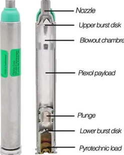 Piexon JPX4 C2 Pepper Spray Gun Bundle with LED Laser Safety Orange