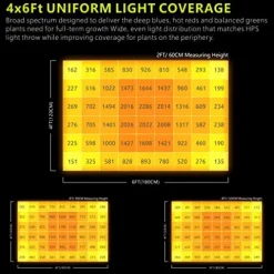 Platinum Horticulture Domino 1200W LED Grow Light Dimmable White