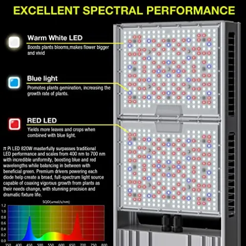 Platinum Horticulture Pi π 820W LED Grow Light Full Spectrum White