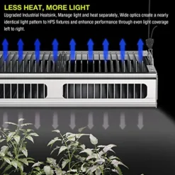 Platinum Horticulture Pi π 820W LED Grow Light Full Spectrum White