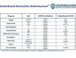 POLYGUARD 20-Mil PVC Pond Liner and Geo Combo 25 ft. x 45 ft. Black