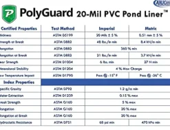 POLYGUARD PVC Pond Liner 40 ft. x 45 ft. – 20-Mil Black