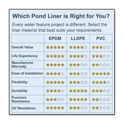 POLYGUARD PVC Pond Liner 40 ft. x 45 ft. – 20-Mil Black