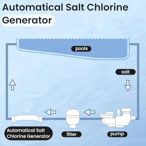 Pomeade Salt Chlorine Generator for Up to 15,000 Gallon Pools – Saltwater System with 2 Year Warranty