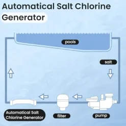 Pomeade Salt Chlorine Generator for Up to 40,000 Gallon Pools – 2 Year Warranty