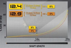 PREDATOR Revo Radial Carbon Fiber Shaft – 12.4mm Low Rise Taper, Soft Case & Wipes Black