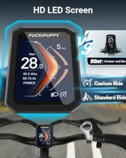 PUCKIPUPPY Electric Bike 960W 48V 20AH Fat Tire Full Suspension 28MPH Camouflage