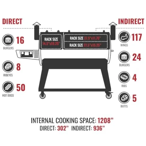recteq DualFire 1200 Wood Pellet Smoker Grill Wi-Fi Electric
