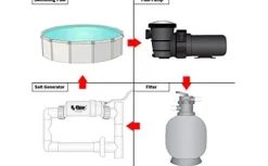 Rx Clear Hydrosalt Cell Electronic Salt Generator Chlorinator for Inground Swimming Pool | 40,000 Gallons | Hayward Aqua Rite Compatible