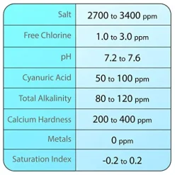 Rx Clear Hydrosalt Cell Electronic Salt Generator Chlorinator for Inground Swimming Pool | 40,000 Gallons | Hayward Aqua Rite Compatible
