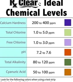 Rx Clear 1-Inch Stabilized Chlorine Tablets for Pools & Spas UV Protected 1200 Lbs