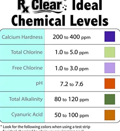 Rx Clear Stabilized Granular Chlorine 100 lbs for Pools and Spas