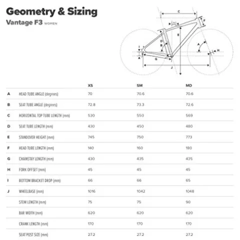 Schwinn Vantage F3 Adult Sport Hybrid Bike Matte Blue