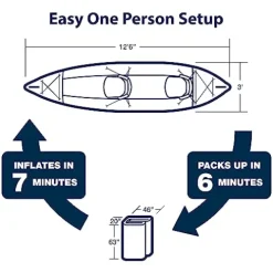 Sea Eagle 385FT Fasttrack Inflatable 12’6″ Touring Kayak Blue/White