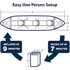 Sea Eagle 420x Inflatable Kayak with Pro Package Blue