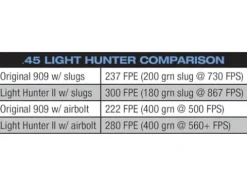 Seneca Big Bore .44 909 Light Hunter PCP Air Rifle Black/Brown